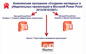  Создание наглядных и убедительных презентаций в Microsoft Power Point 2013/2010/2007